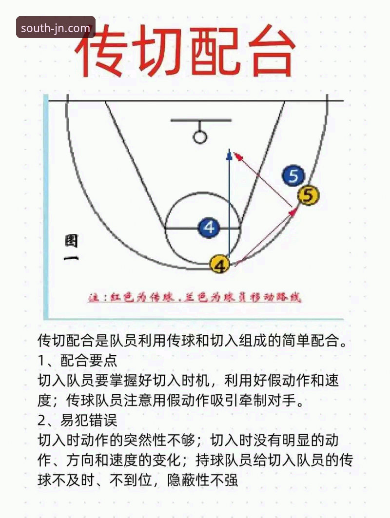 NBA季后赛半场47分领先的战术细节与观赛实用技巧